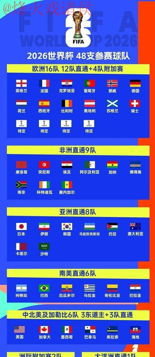 2026世界杯直播稳定观看指南